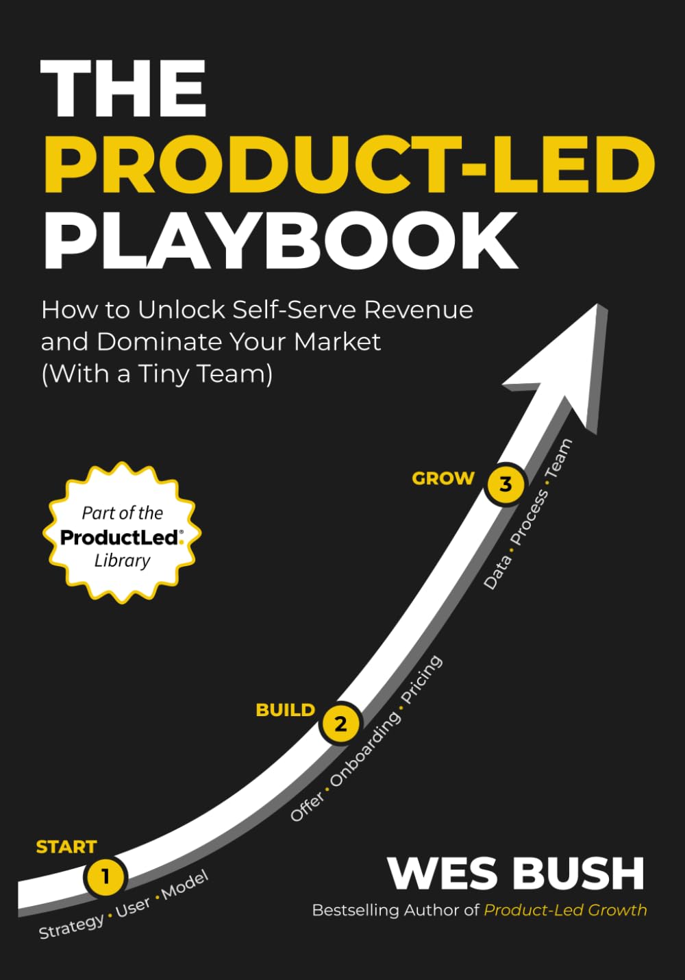 The Product-Led Playbook image 0
