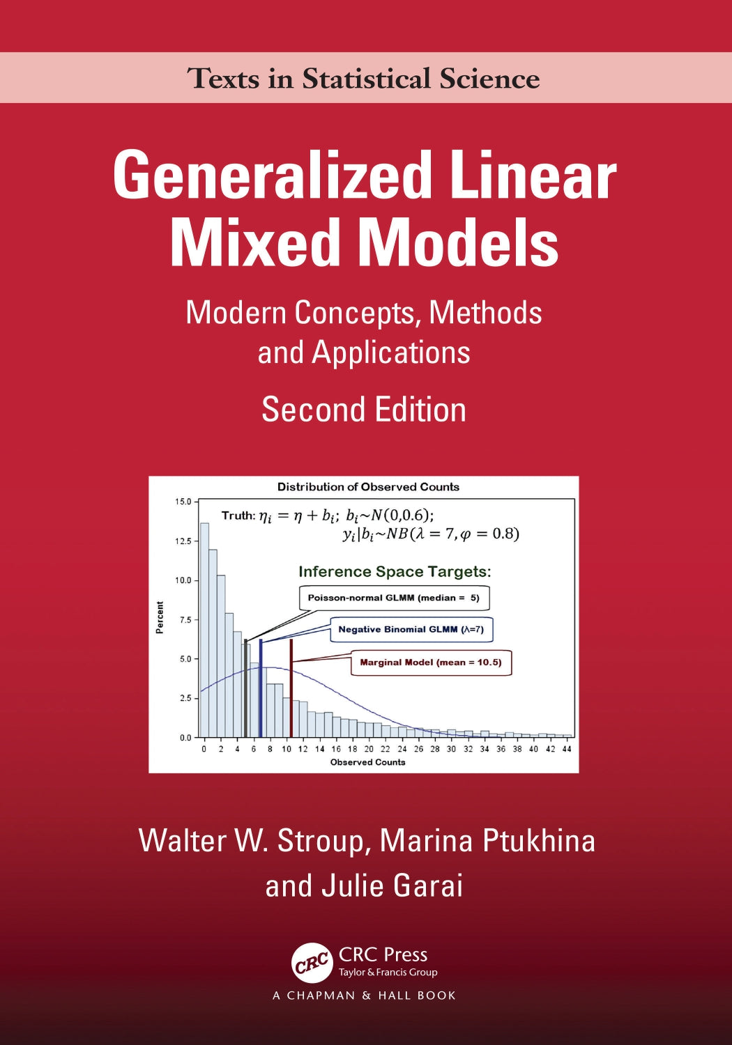 Generalized Linear Mixed Models image 0