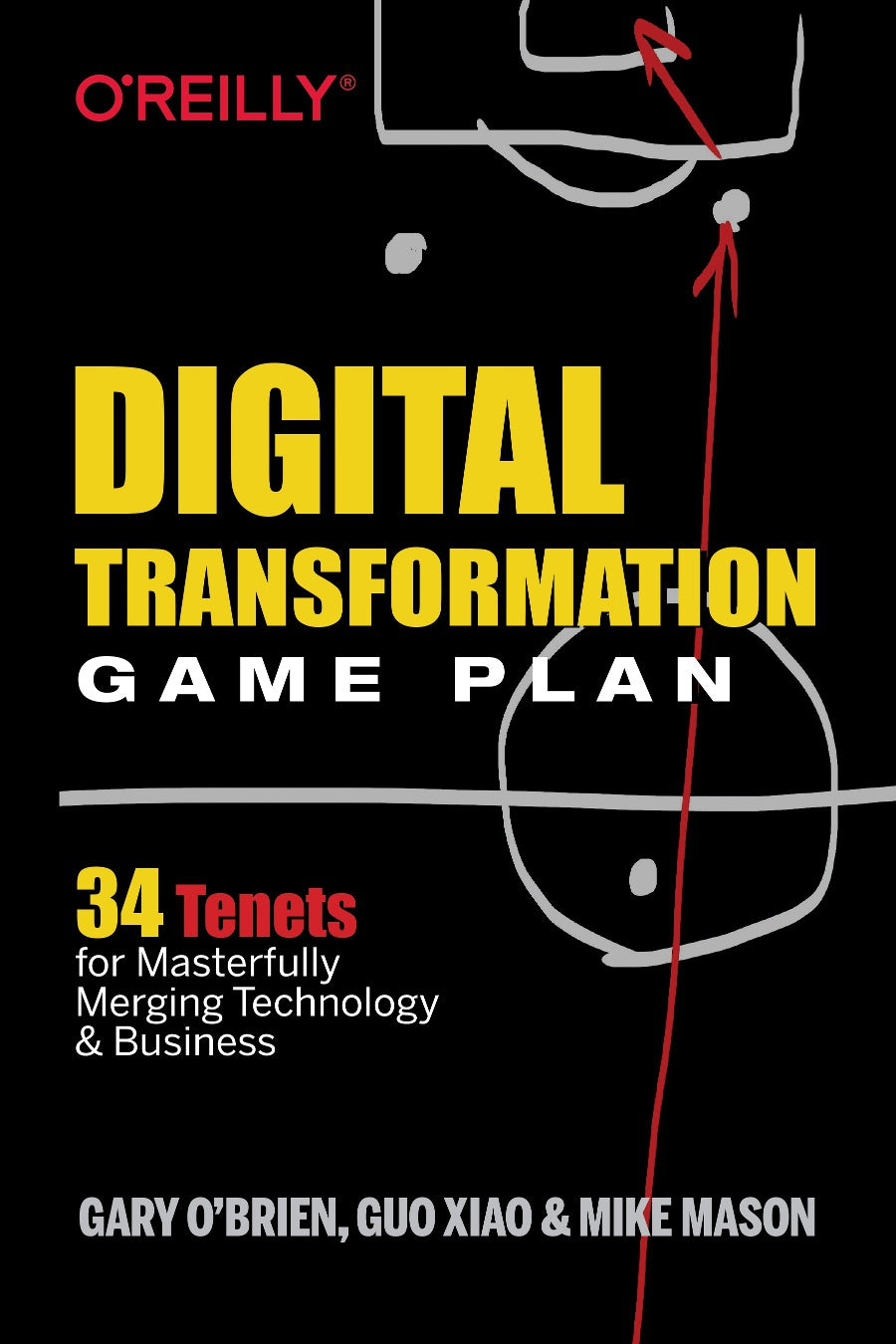 Digital Transformation Game Plan image 0