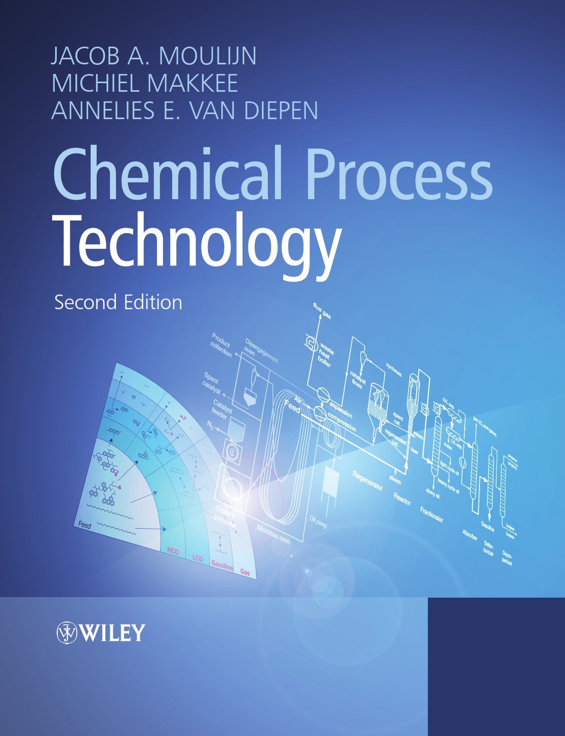 Chemical Process Technology image 0