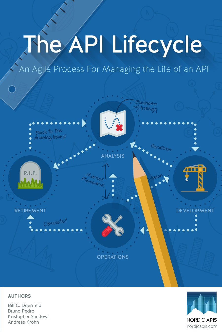 The API Lifecycle image 0