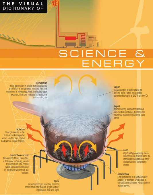 The Visual Dictionary of Science & Energy image 0