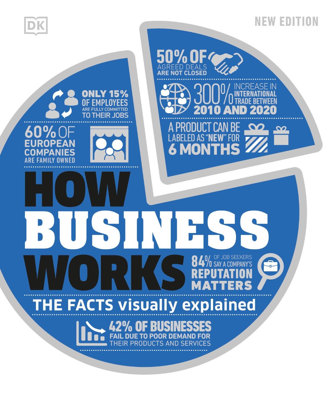How Business Works image 0