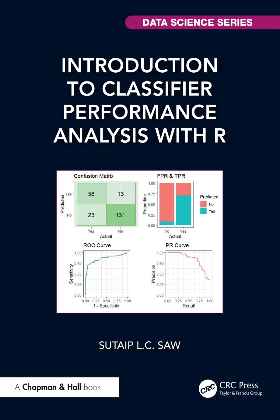 Introduction to Classifier Performance Analysis with R image 0
